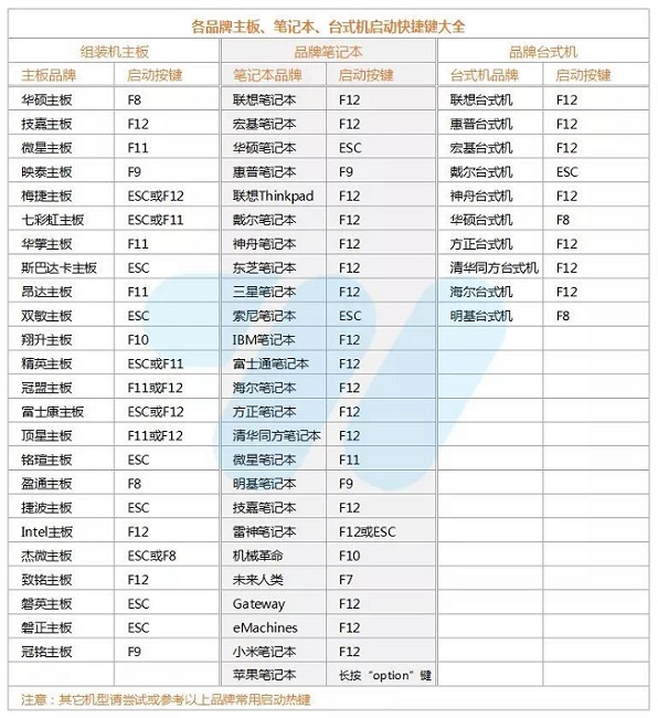 优启通怎么安装Win11系统