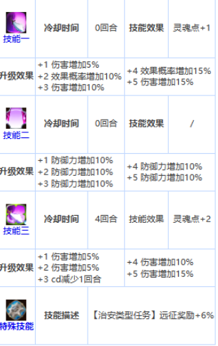 第七史诗英雄苏琳怎么样