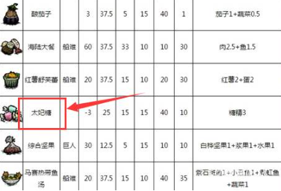 饥荒回san值比较高的食物有哪些