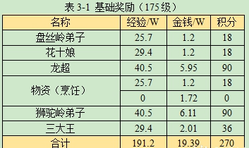 梦幻西游昆仑镜之忆神器任务怎么做