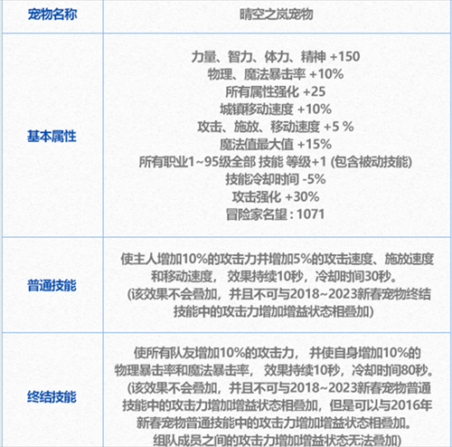 dnf2024年新春宠物介绍