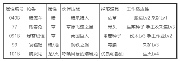 幻兽帕鲁禁猎区位置一览