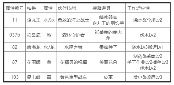 幻兽帕鲁禁猎区位置一览