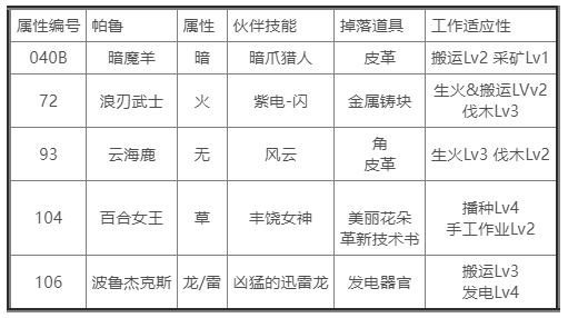 幻兽帕鲁禁猎区位置一览