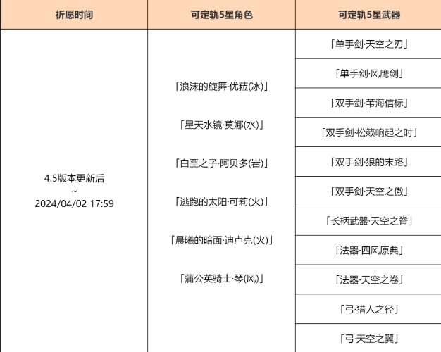 原神「晨风之诗」祈愿怎么样