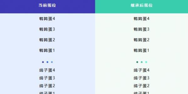 蛋仔派对新赛季段位继承规则一览