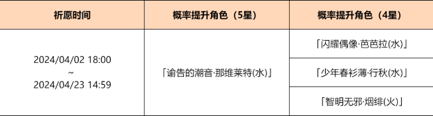 原神4.5版本「渊海界令」祈愿怎么样