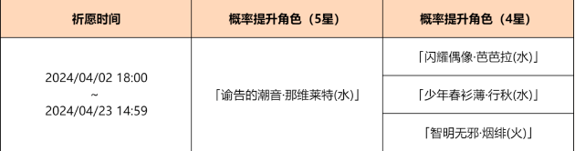 原神4.5「渊海界令」祈愿怎么样