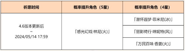 原神4.6版本「炉边烬影」祈愿怎么样