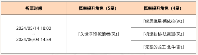 原神4.6版本2024五月「余火变相」祈愿怎么样