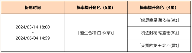 原神4.6版本2024五月「余火变相」祈愿怎么样