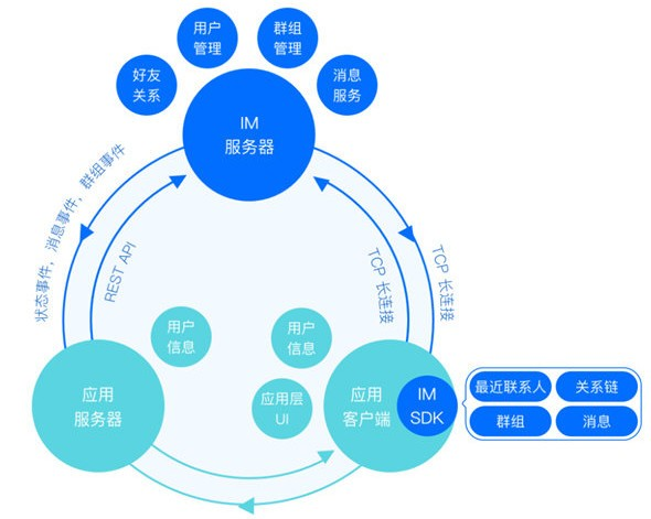 TIMSDK软件截图-1