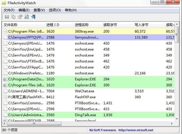FileActivityWatch(系统任务管理器)软件截图-1