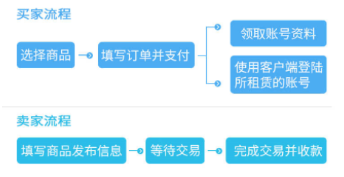 租号玩游戏平台最新版下载