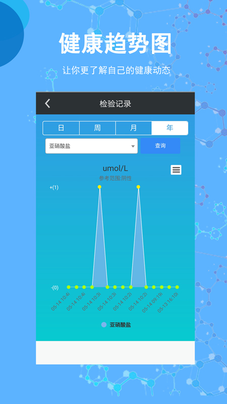 圣提宝(健康检测)应用截图-2