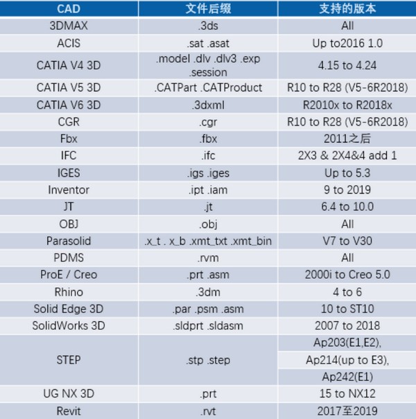 SView converter下载安装