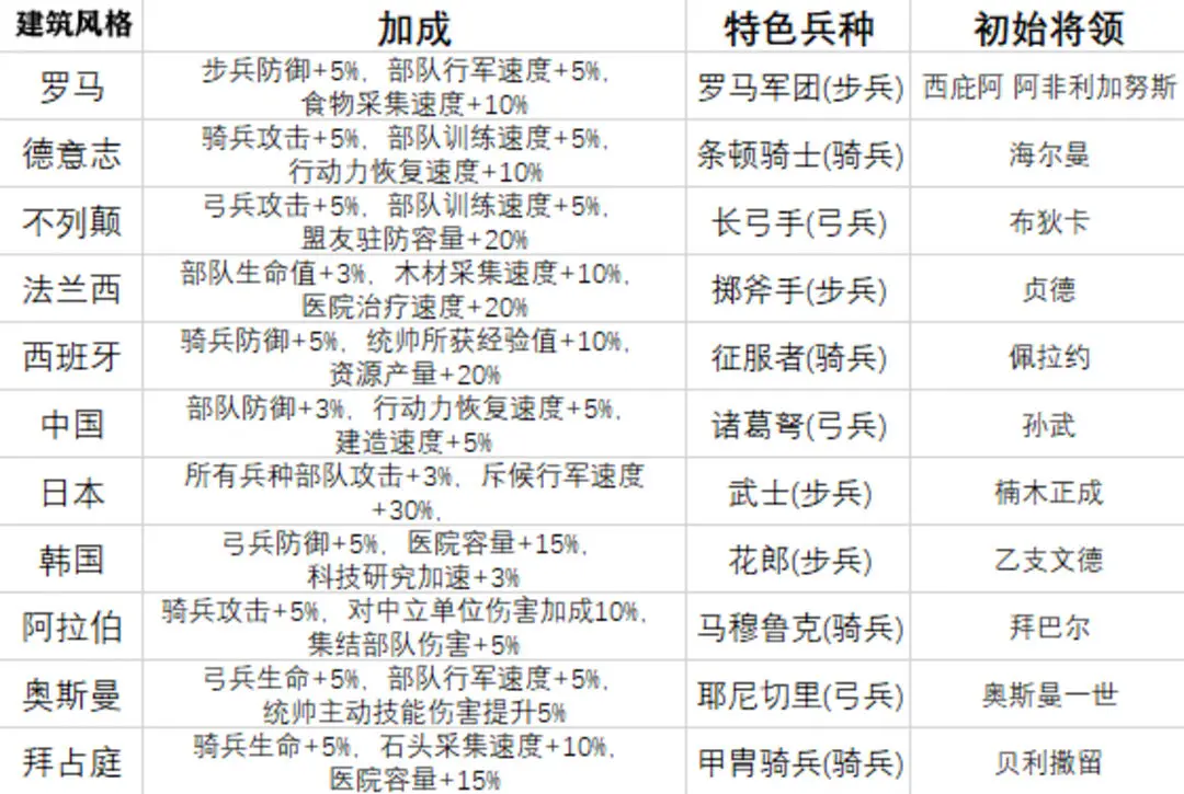 万国觉醒官网版