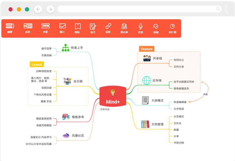 寻简Mind+思维导图