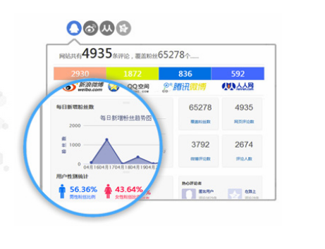 友言评论帝国CMS插件软件截图-1