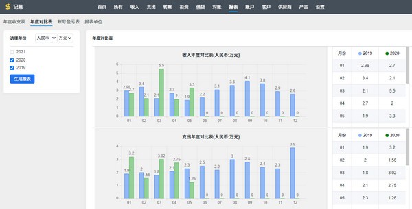 ZDOO记账版软件截图-1