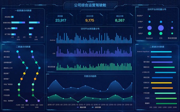 FineBI(数据分析可视化工具)软件截图-1