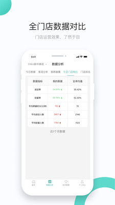 集客智选PRO(门店运营管理平台)应用截图-3