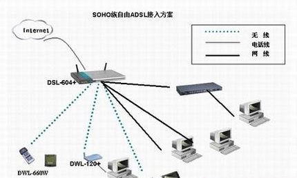 adsl是什么 adsl什么意思