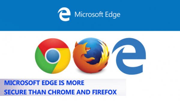 三大浏览器安全性比拼 微软Edge表现最佳